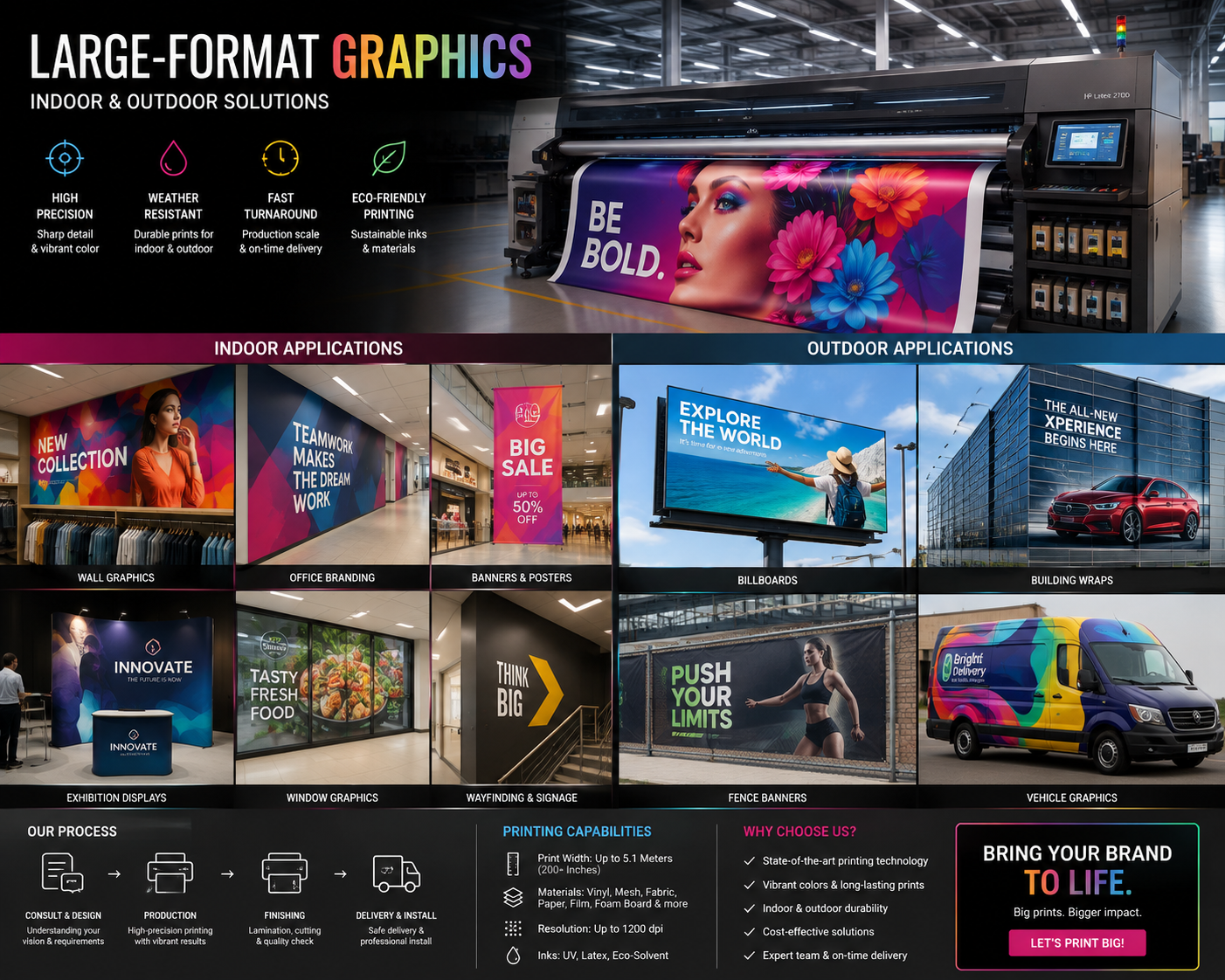 Large Format Printing